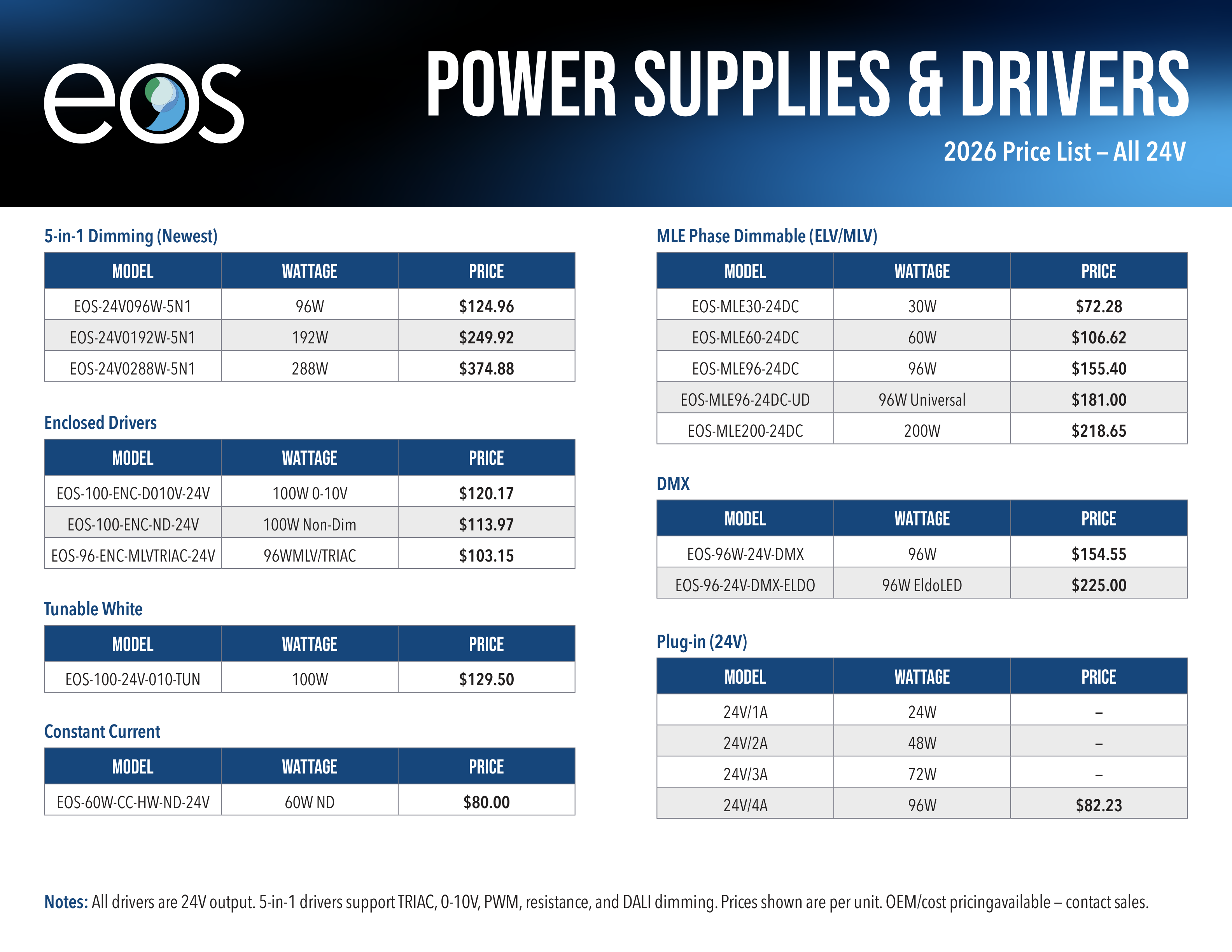 Power Supplies & Drivers