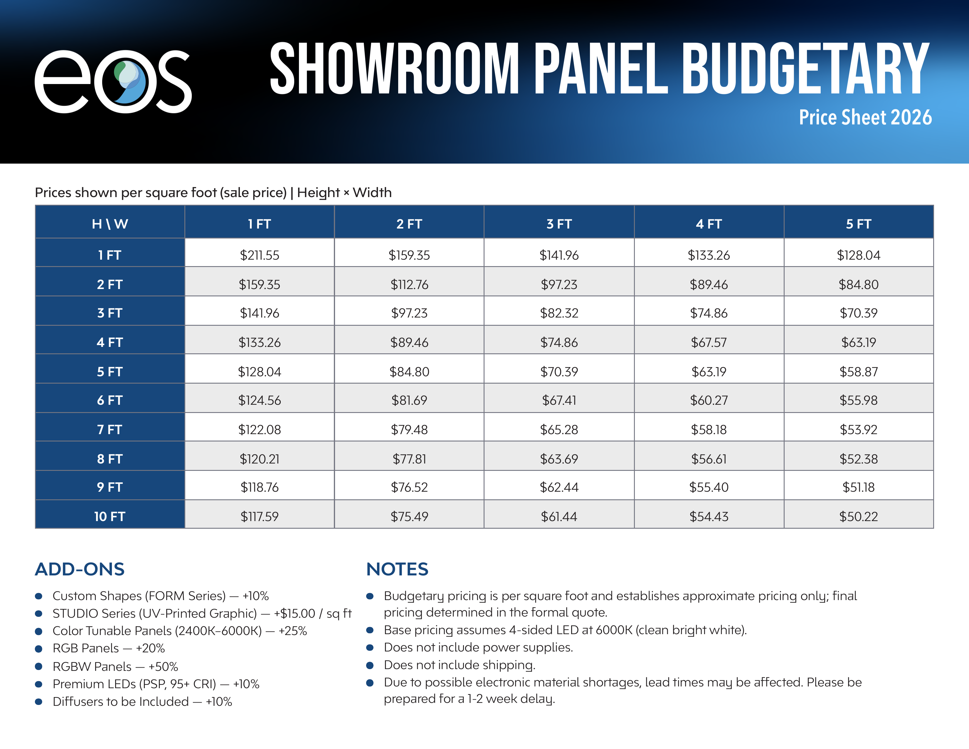 Showroom Panel