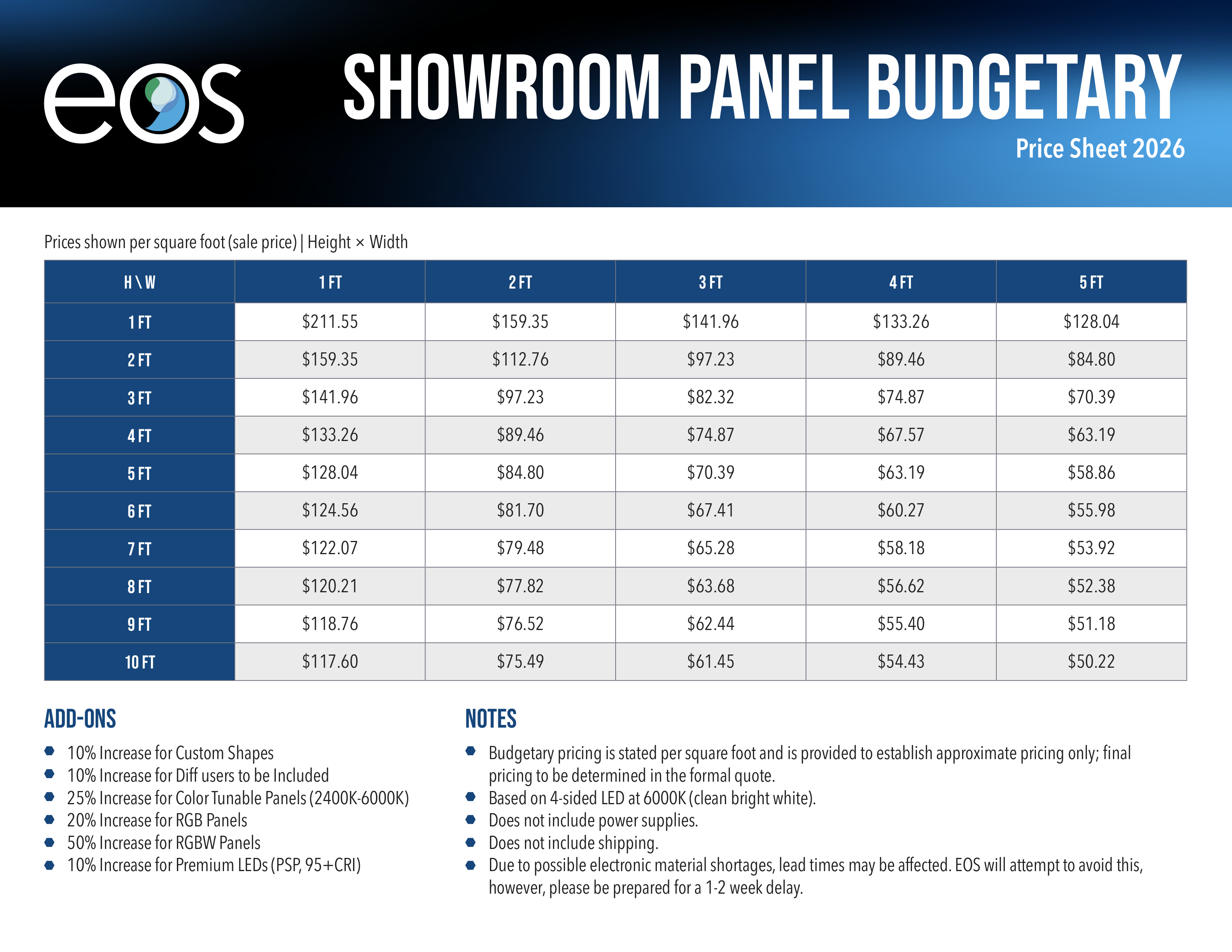 Showroom Panel